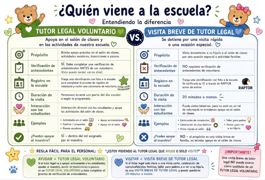 Visita y Voluntario
