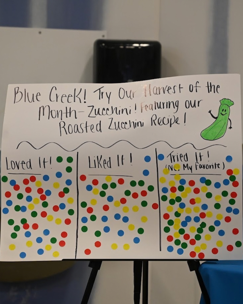 Roasted zucchini voting board