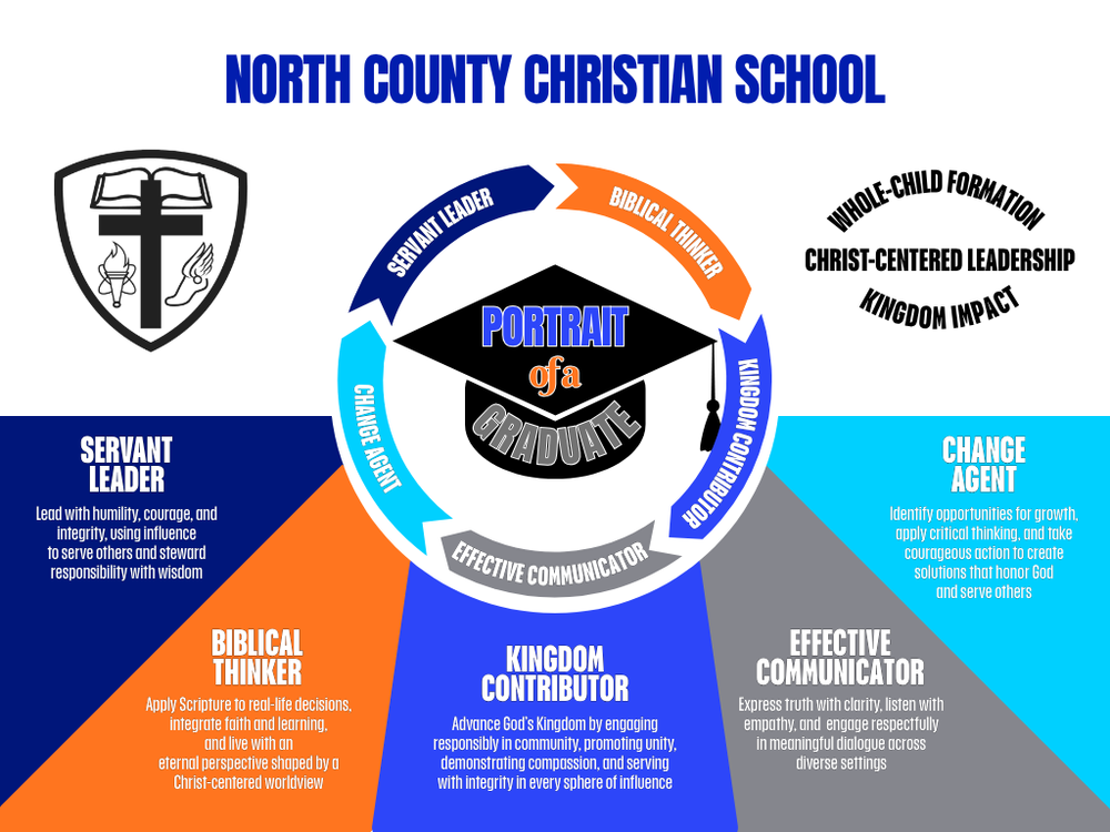 Portrait of a Graduate