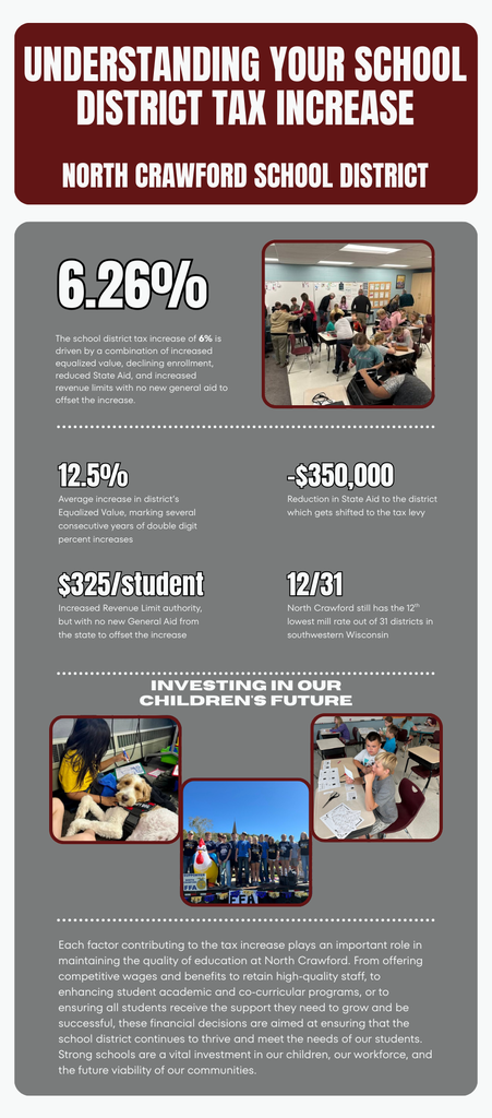 Understanding Tax Increases
