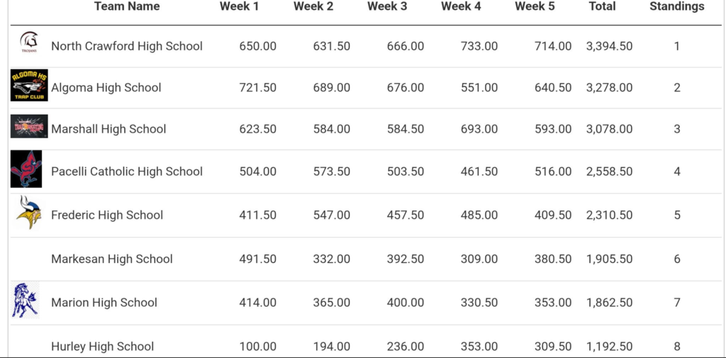 standings