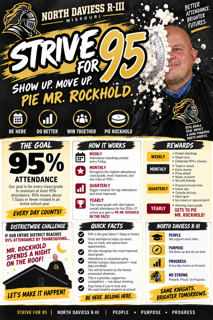show up! 95% attendance or better results in awards, prizes, and Mr rockhold sleeping on the roof!!