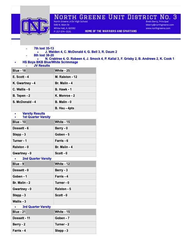 The Berry Broadcast 11:23:25 2