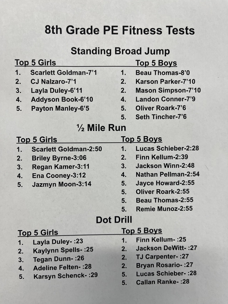 NHMS 8th Grade PE Fitness Test - Top 5 - May 2026