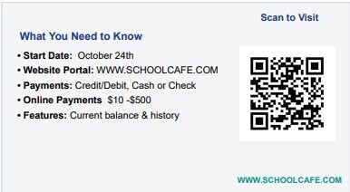 Payment Data