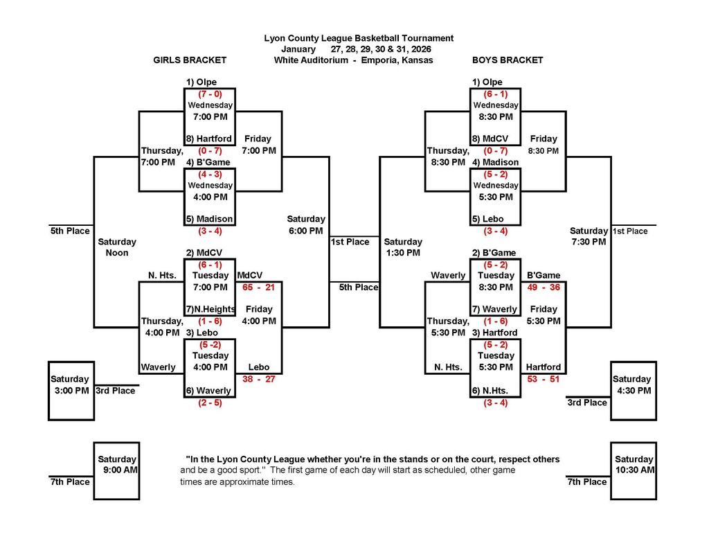 LCL Tournament Bracket