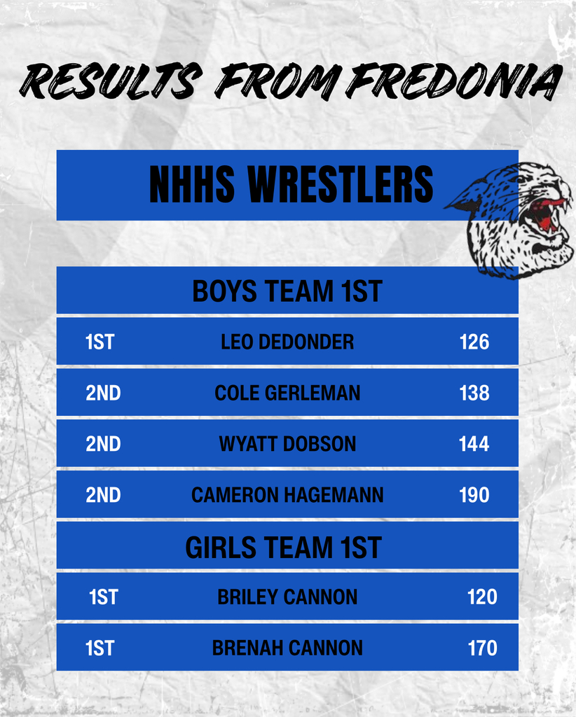 Wrestling results from Ferdonia’s tournament.