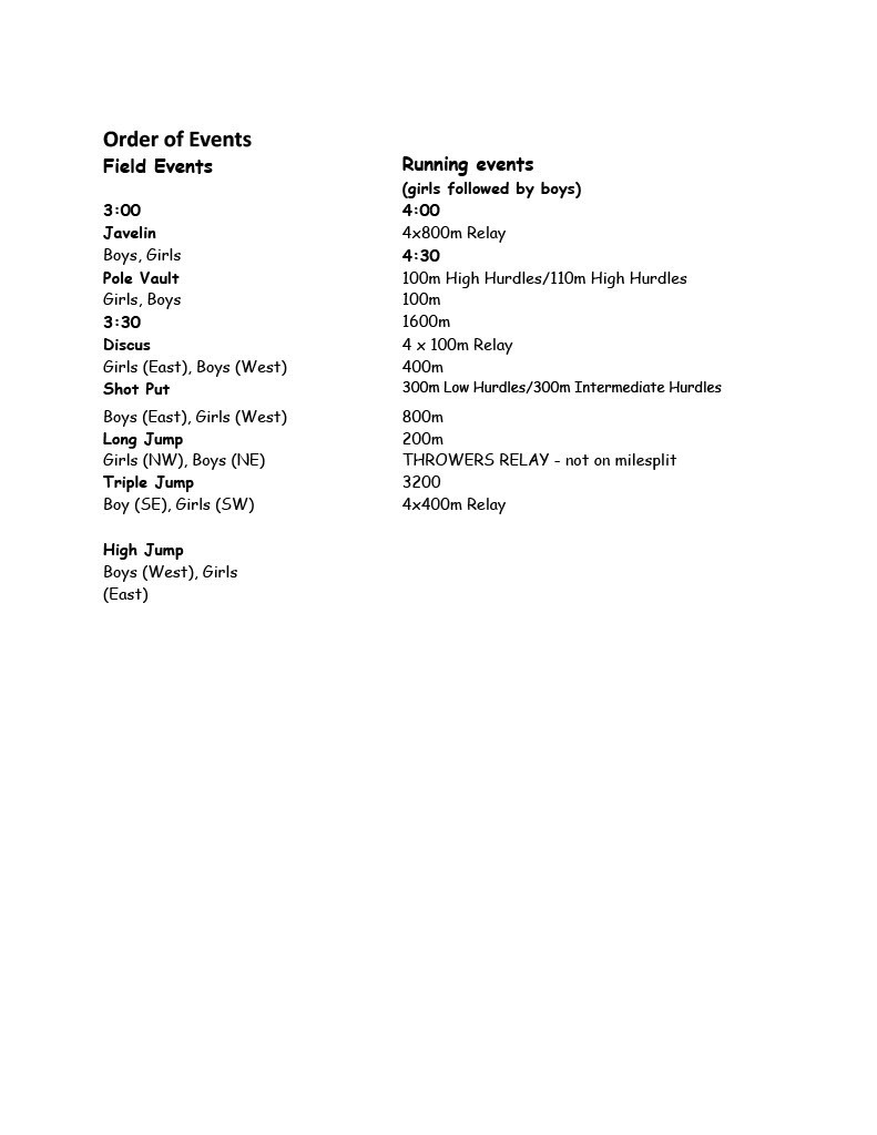 Order of Events for Herington track meet