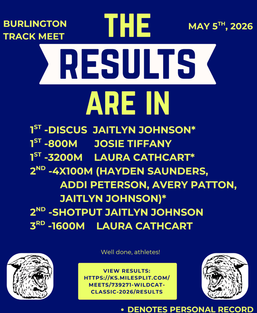 Track meet results 