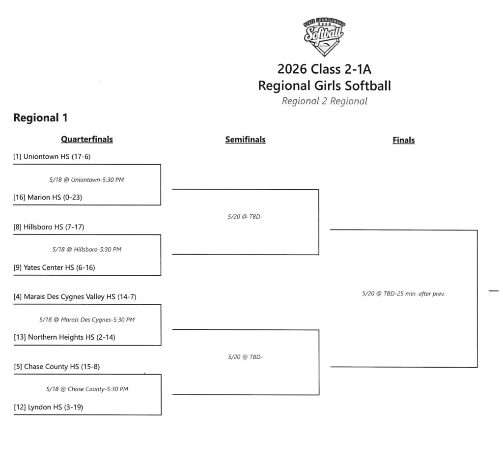 Softball Regional Bracket