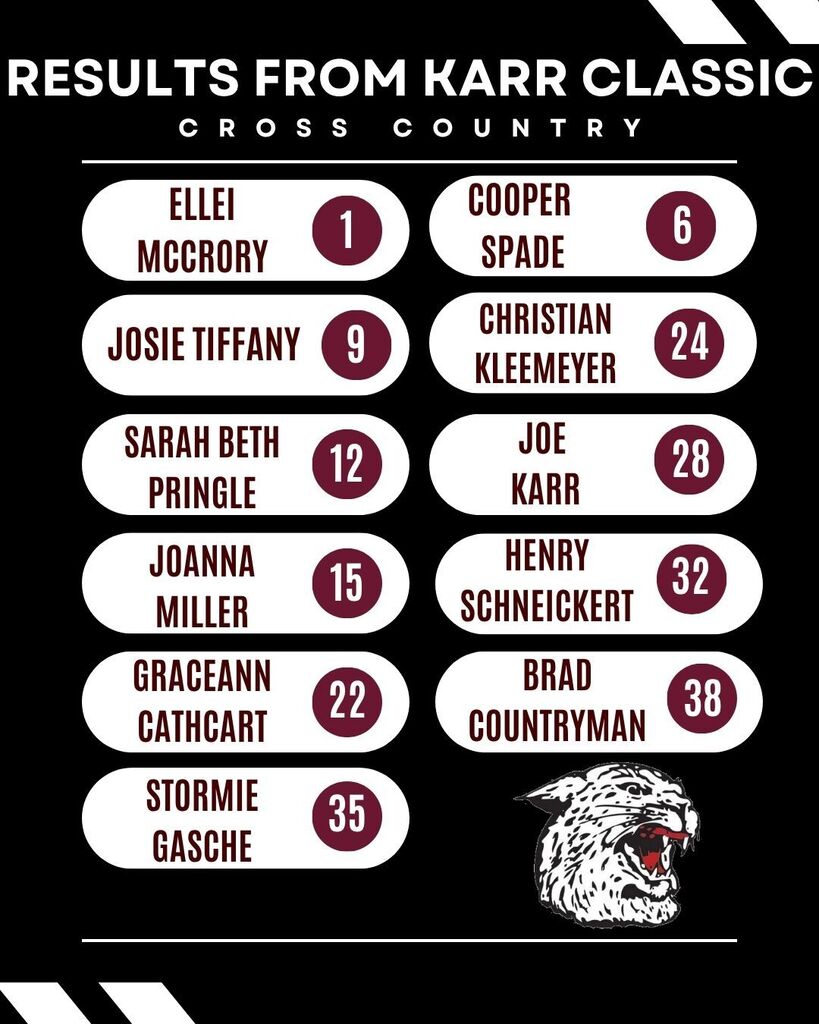 cross country results