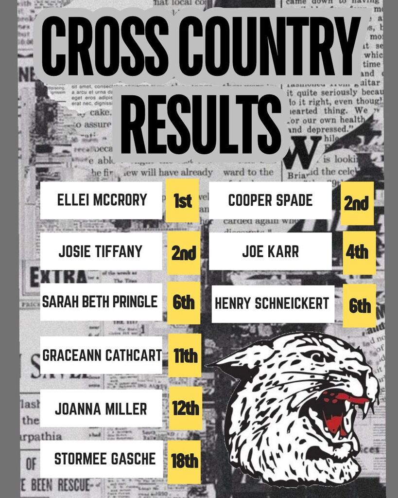League Cross Country Meet Results