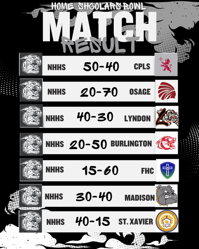 Scholar's Bowl Results