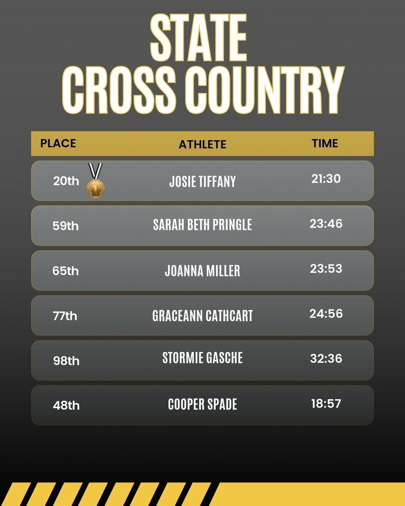 State XC Results