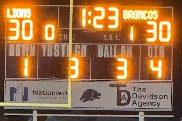 Scoreboard