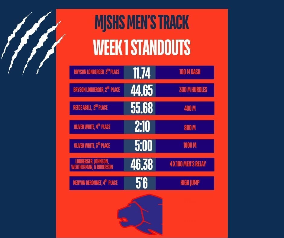 MJSHS Men's Track Week 1