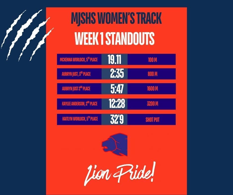 MJSHS Lady Lion Week 1 Standouts