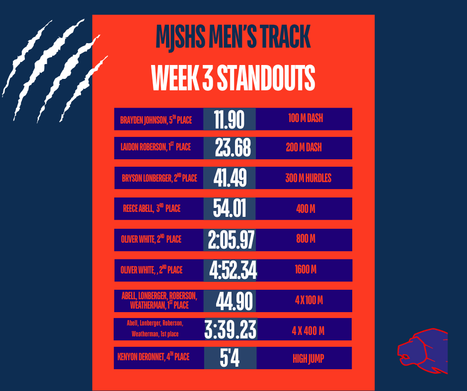 Week 3 Men's Track Team at Ellsworth Standouts