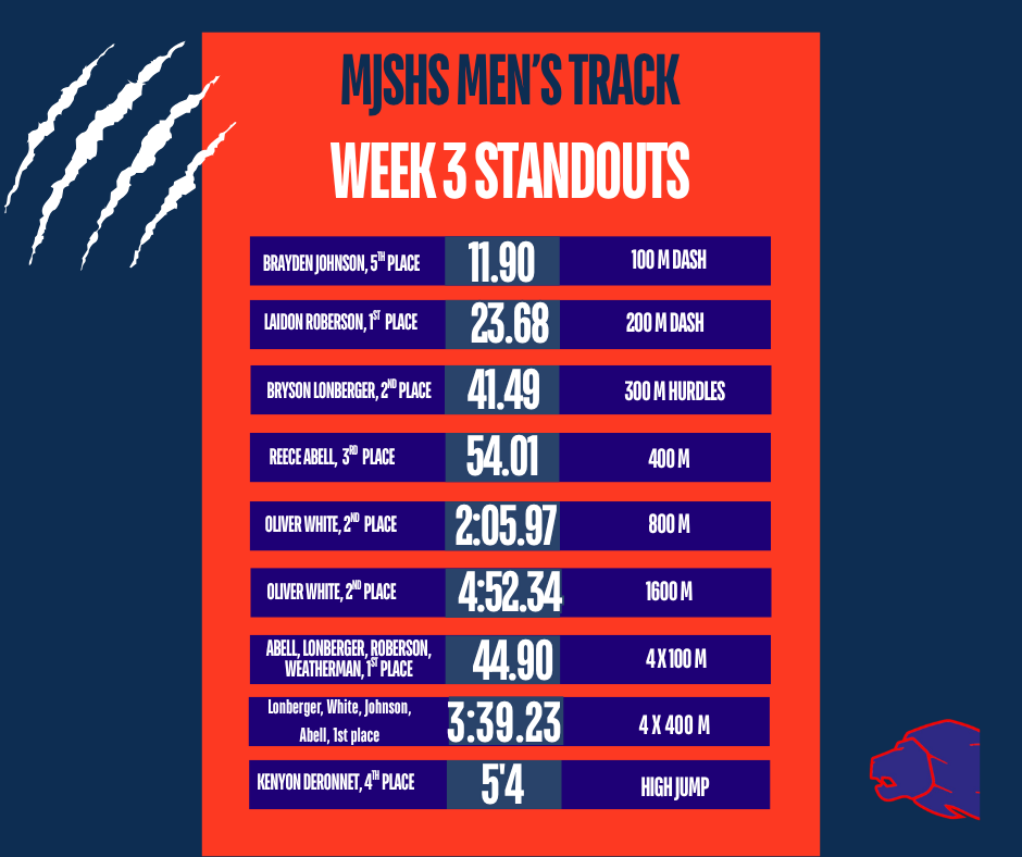 Mens Track at Ellsworth