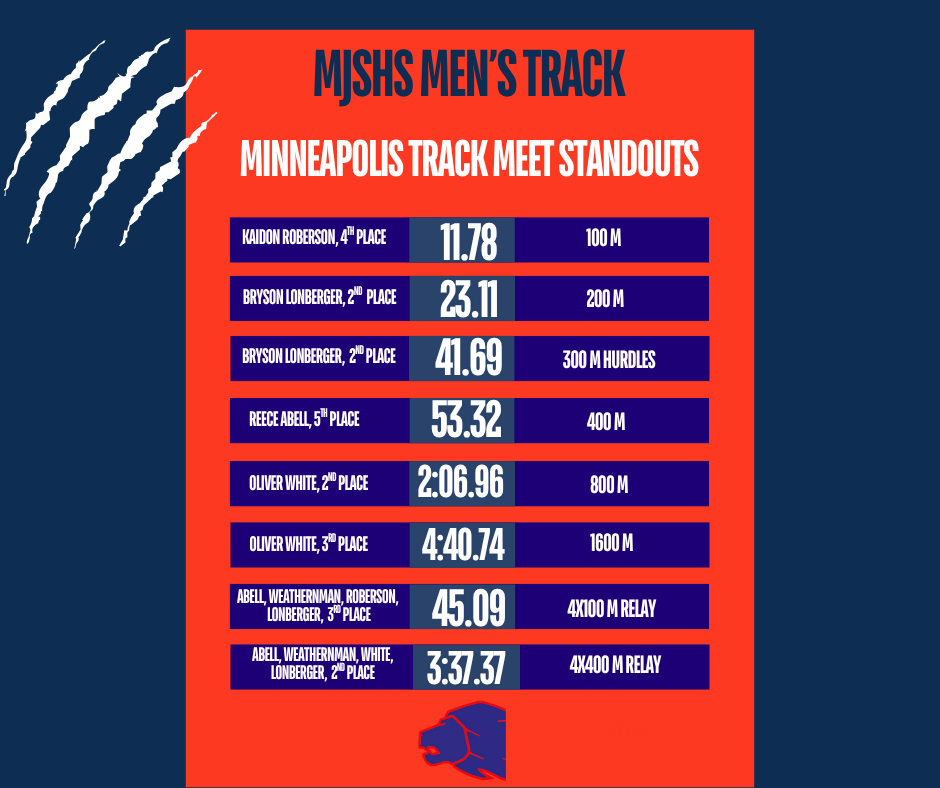 Minneapolis Track Meet Men's Standout Performance