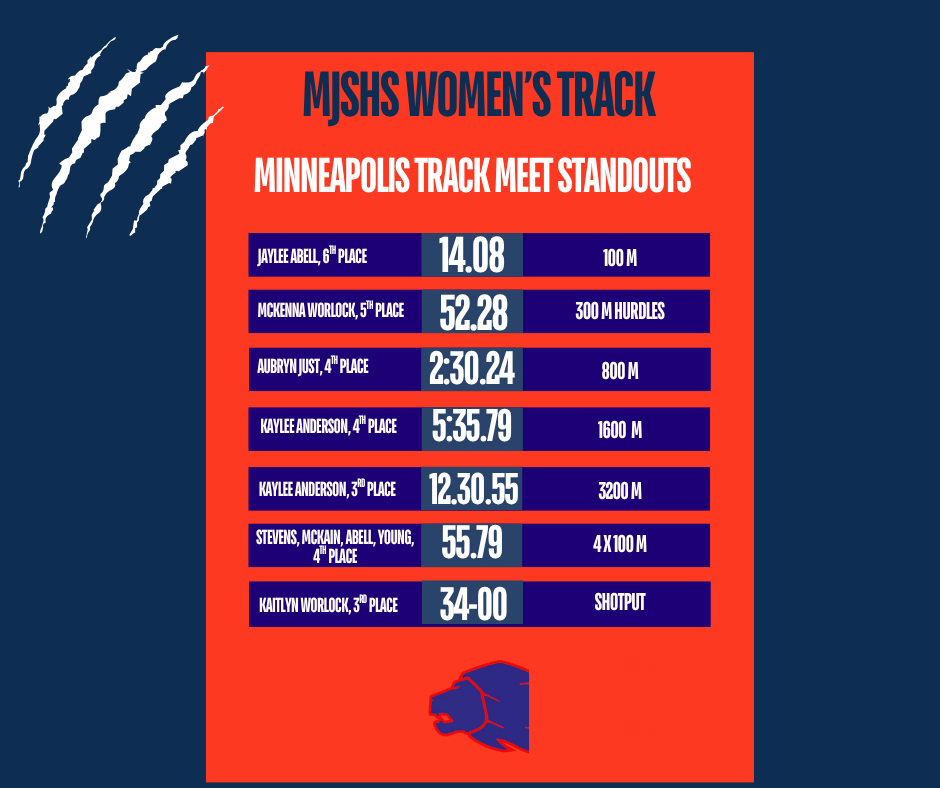 MJSHS Women's Track Standout Performances at Minneapolis