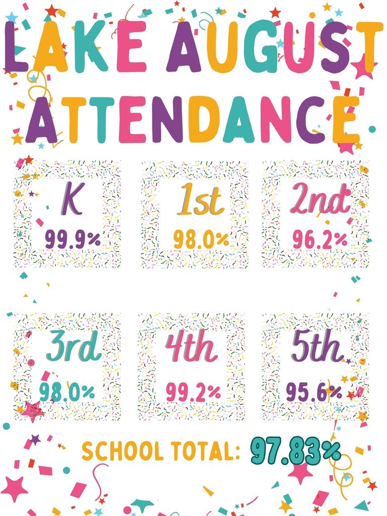 August Attendance
