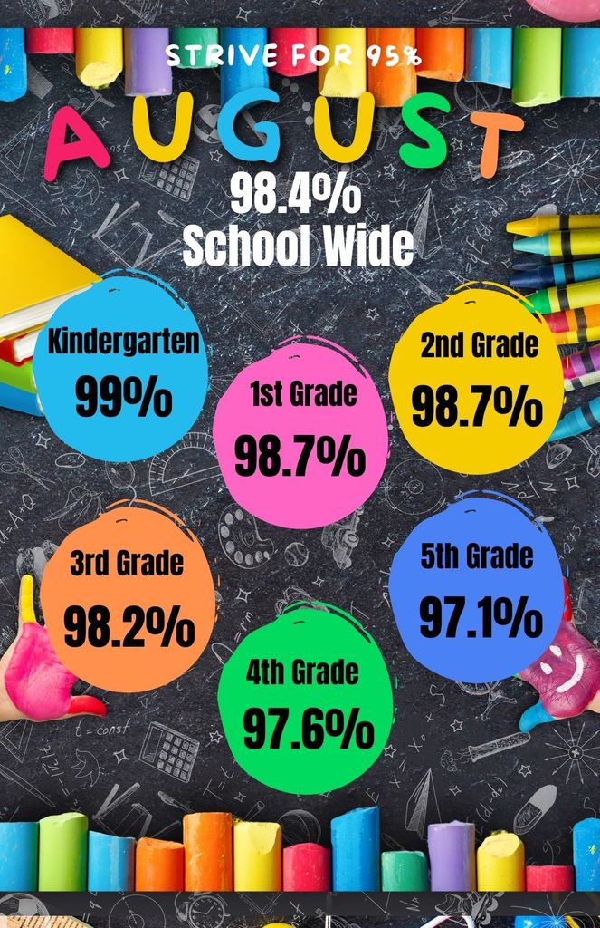 attendance