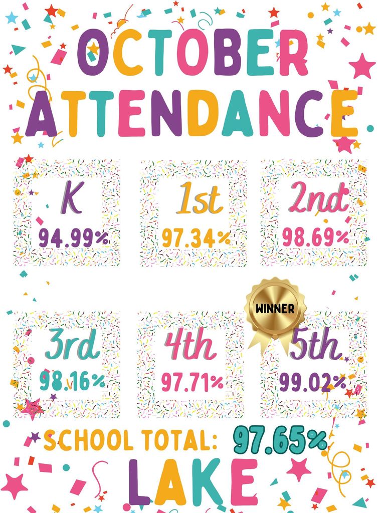 Attendance