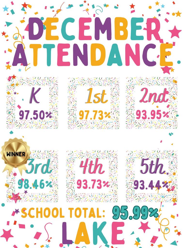 December Attendance