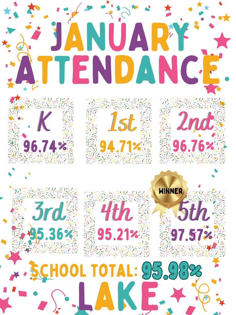 January Attendance