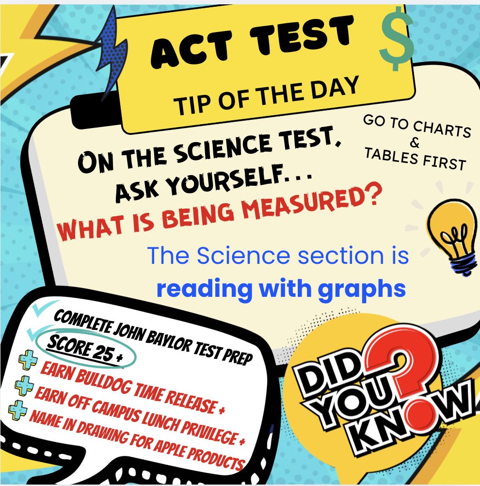 ACT Test "Tip of the Day"