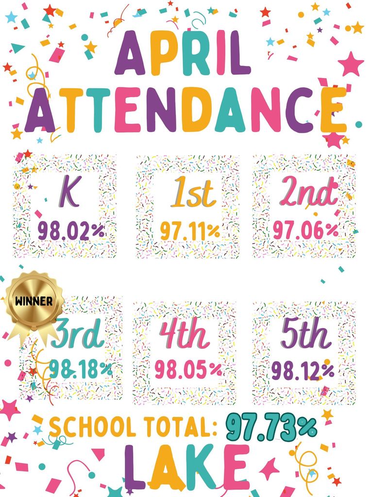April Attendance