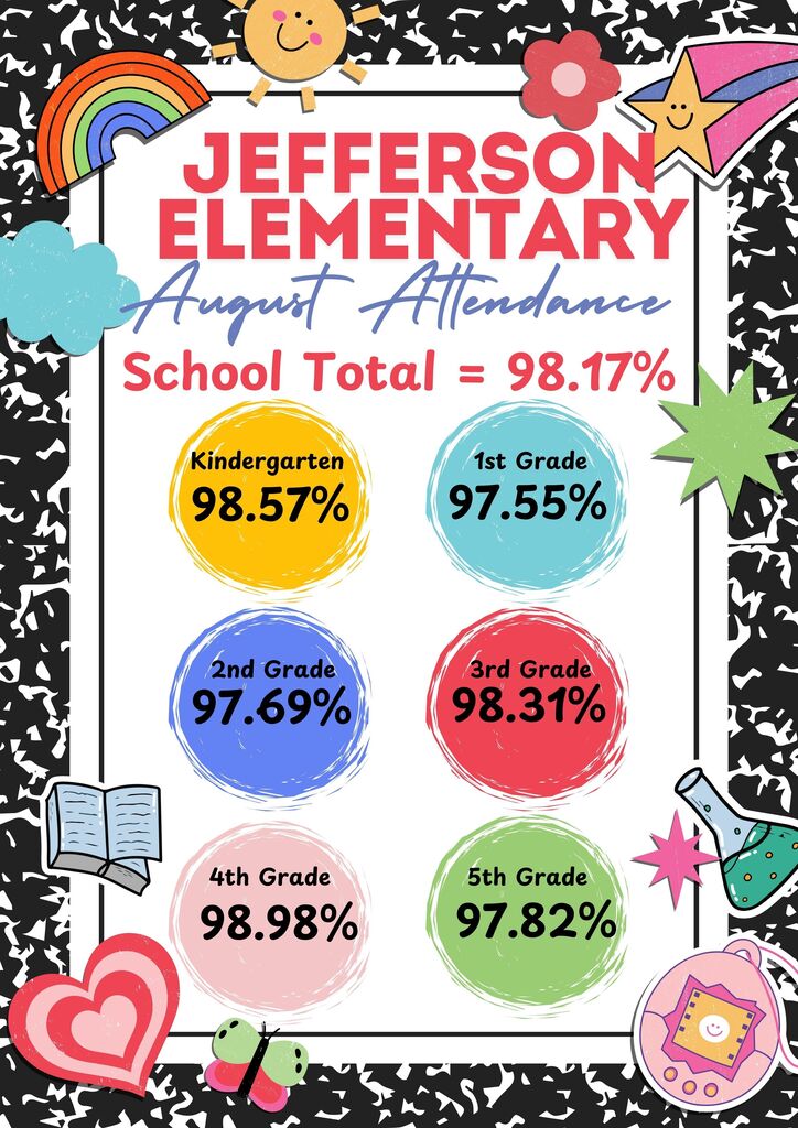 August Attendance