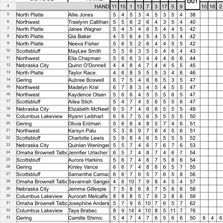 golf leaderboard