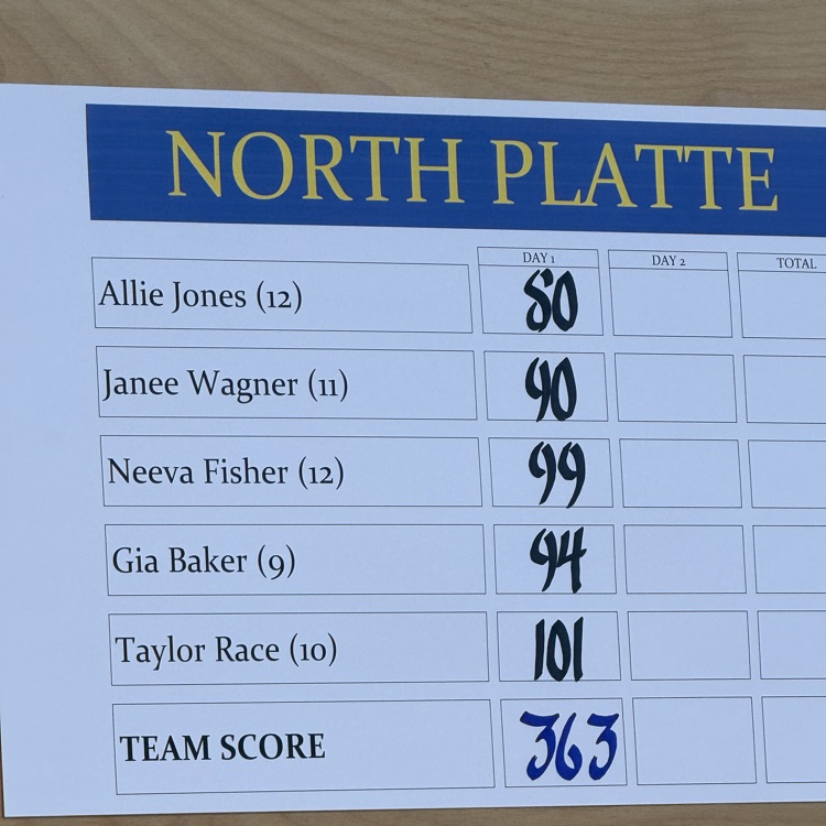 golf scores