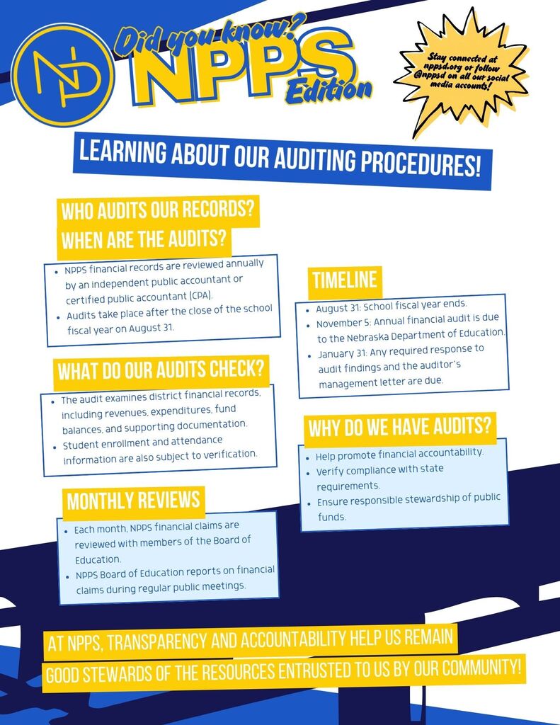 Blue and gold interlocked NP in gold circle with text that reads Did You know, NPPS Edition.  Stay connected at nppsd.org or follow @nppsd on all our social media accounts! Learning about our auditing procedures!  Who audits our records? When are the audits? NPPS financial records are reviewed annually by an independent public accountant or certified public accountant (CPA). • Audits take place after the close of the school fiscal year on August 31. Timeline. August 31: School fiscal year ends. • November 5: Annual financial audit is due to the Nebraska Department of Education • January 31: Any required response to audit findings and the auditor's management letter are due. What do our audits check?  The audit examines district financial records. including revenues, expenditures, fund balances, and supporting documentation. • Student enrollment and attendance information are also subject to verification. Why do we have audits? Help promote financial accountability. • Verify compliance with state requirements. • Ensure responsible stewardship of public funds. Monthly reviews, Each month, NPPS financial claims are reviewed with members of the Board of Education. • NPPS Board of Education reports on financial claims during regular public meetings. At NPPS, transparency and accountability help us remain good stewards of the resources entrusted to us by our community!