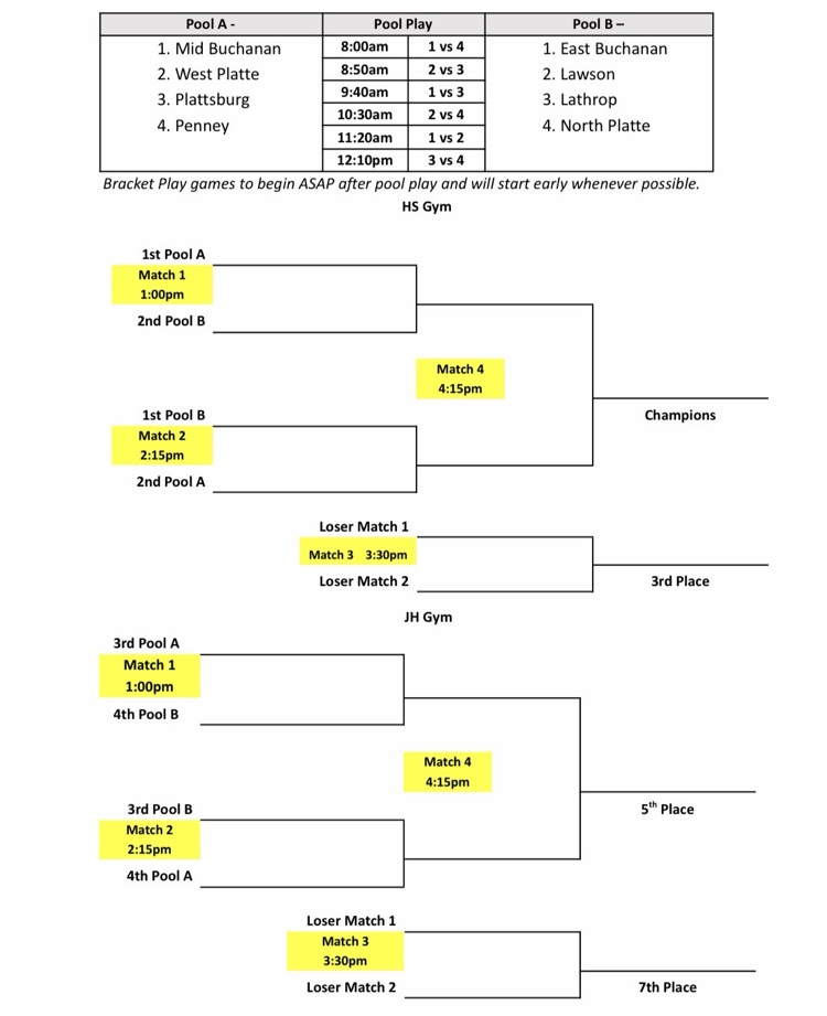 KCI tourney 