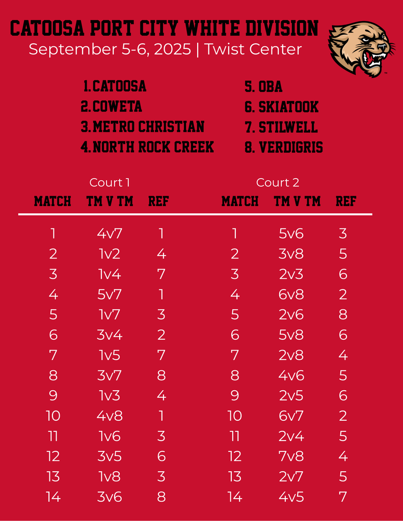 VB Catoosa Port City White Division