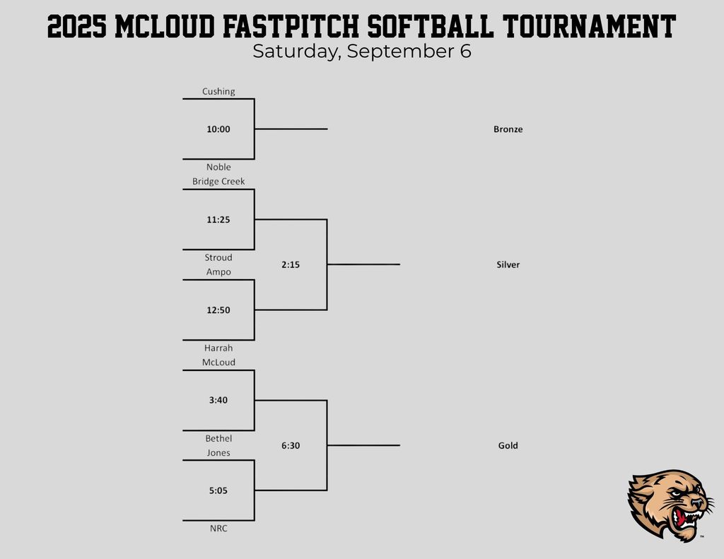 2025 McLoud Fastpitch Softball Tournament (1)