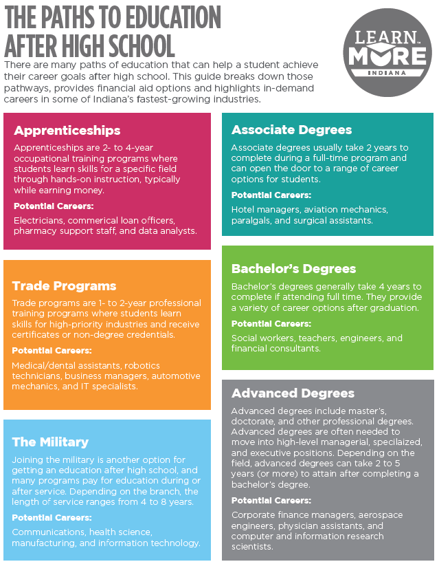 Paths to Education