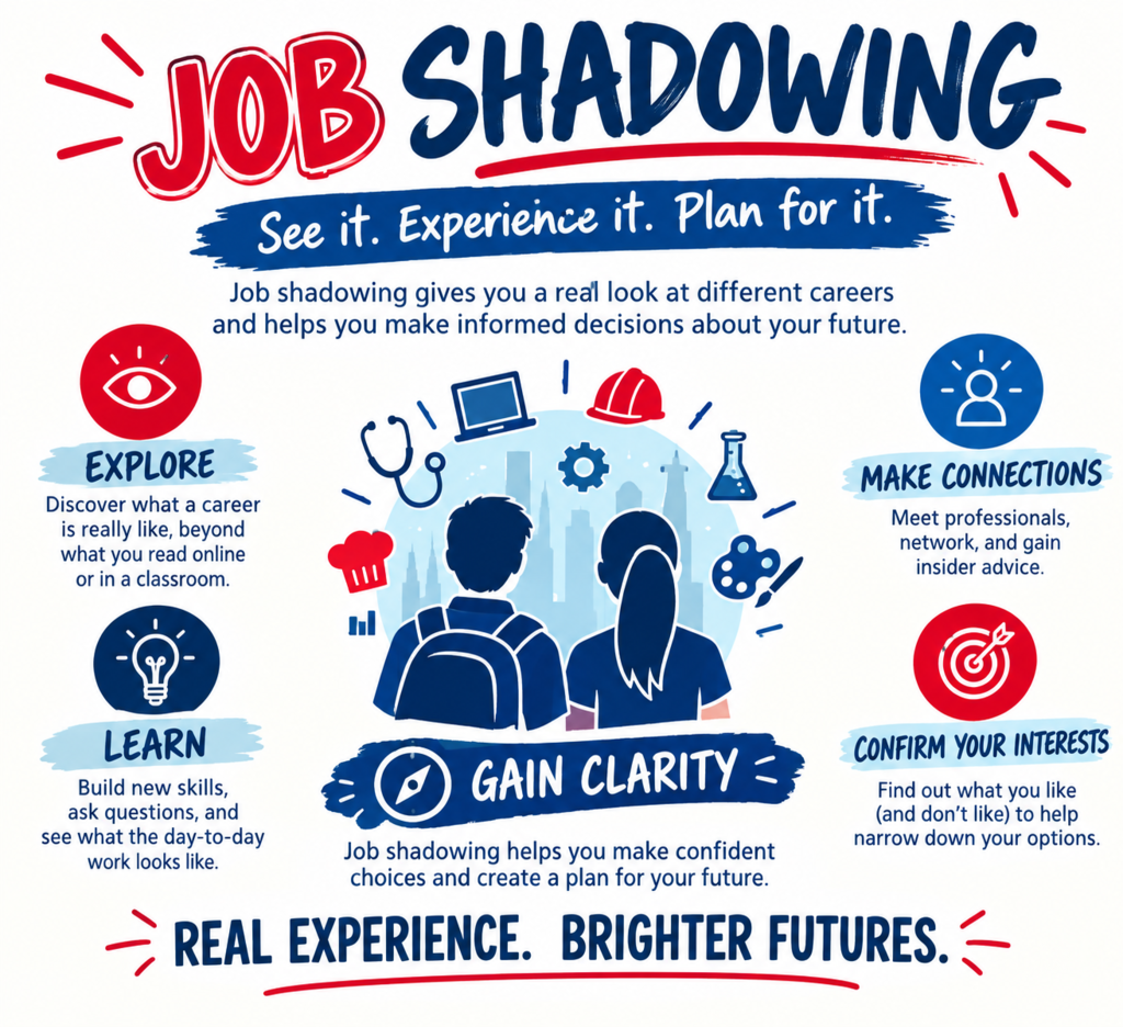 Job Shadowing