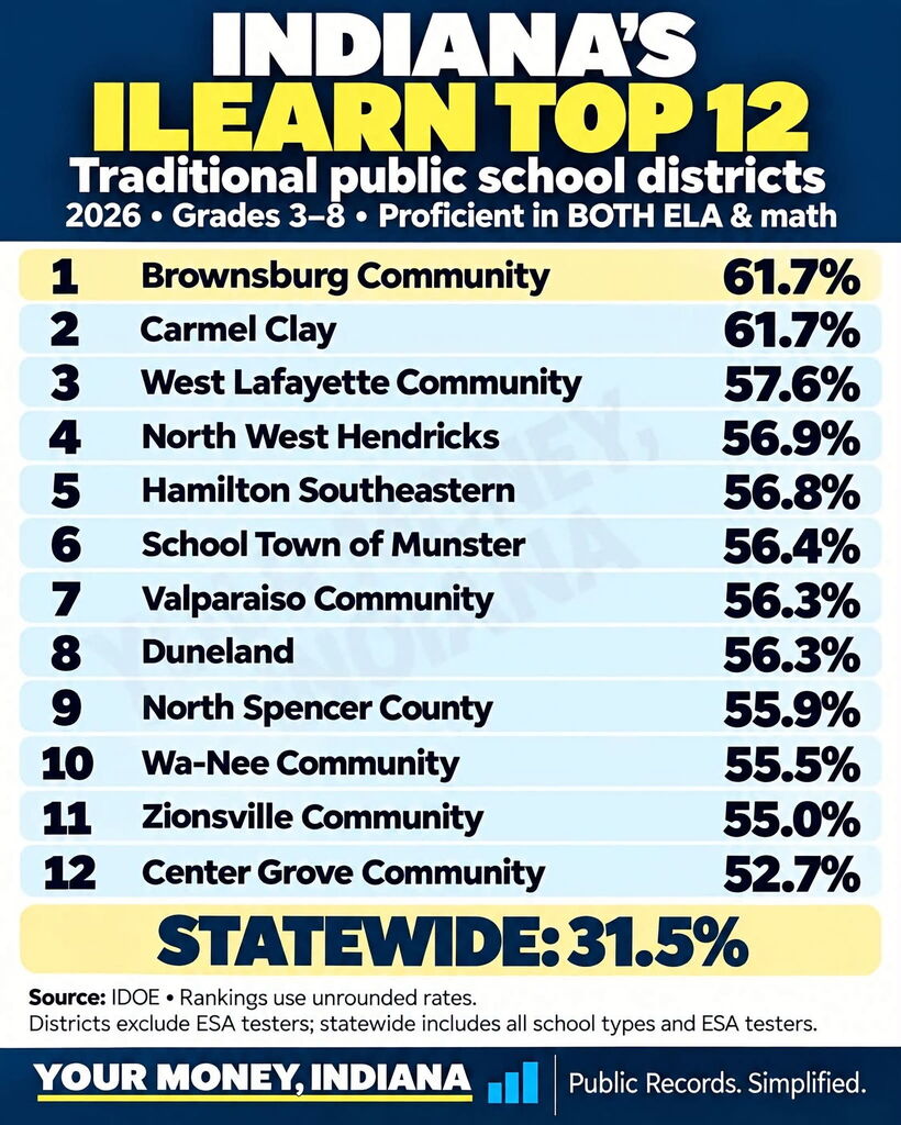 ILearn Top 12 Schools