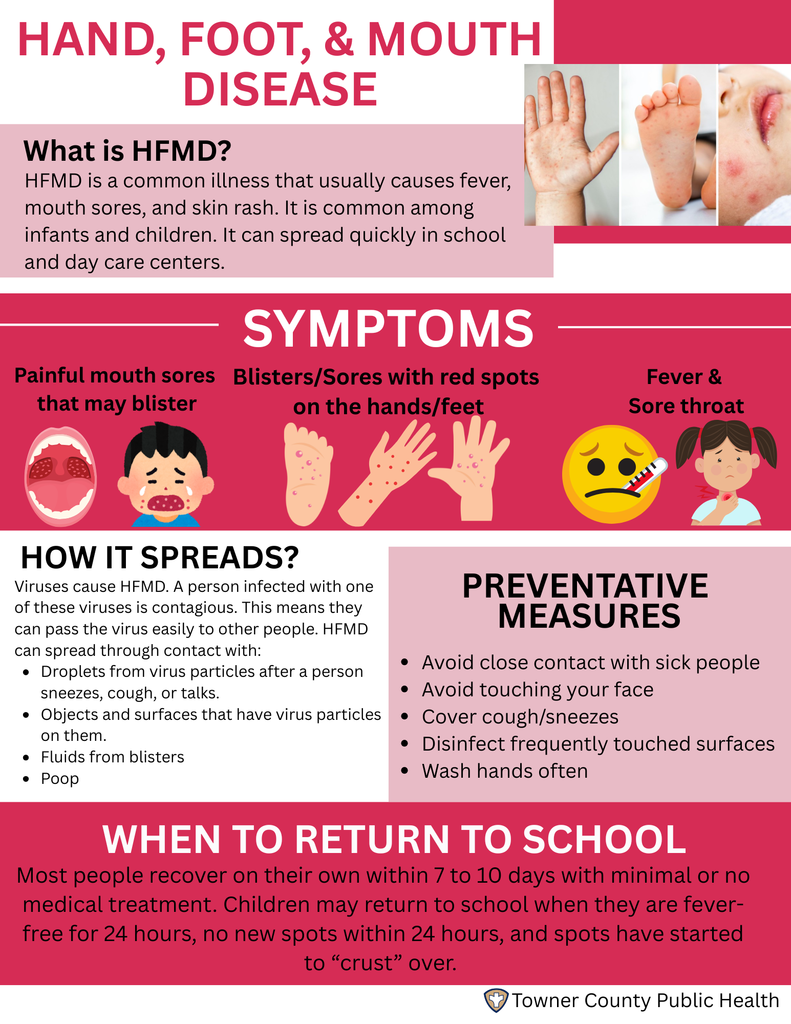 Hand, Foot and Mouth Disease