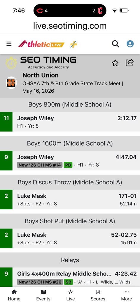 MS State Track Results