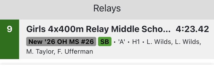 MS State Track Results