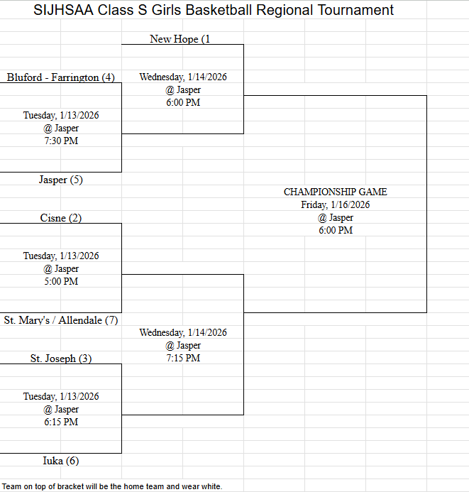 regional bracket
