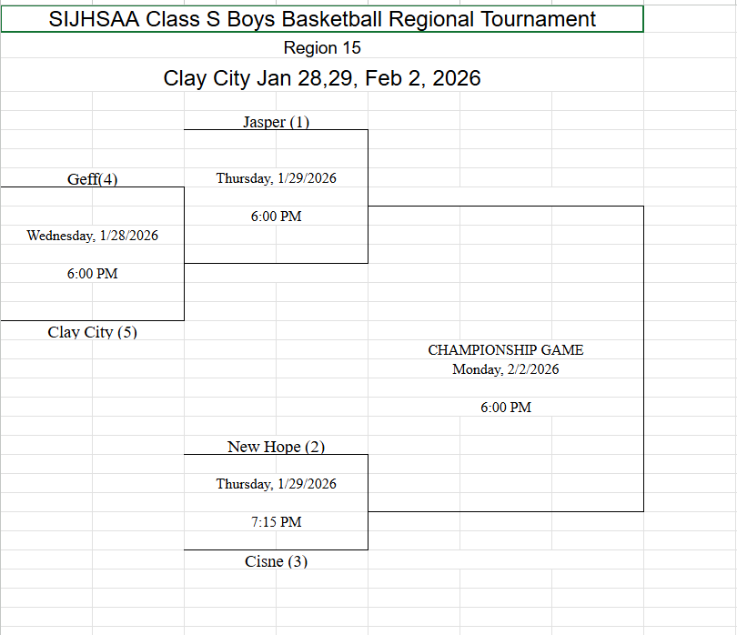 regional bracket