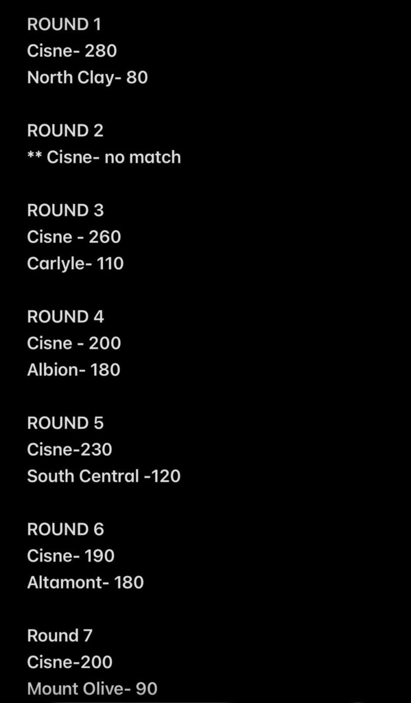 Masonic Tournament scores