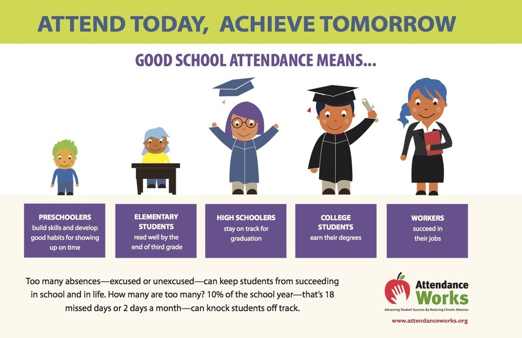 attendance