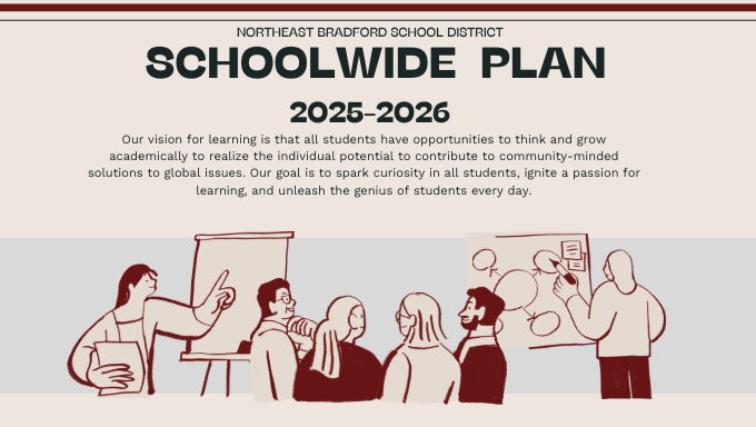 Schoolwide Plan 25-26